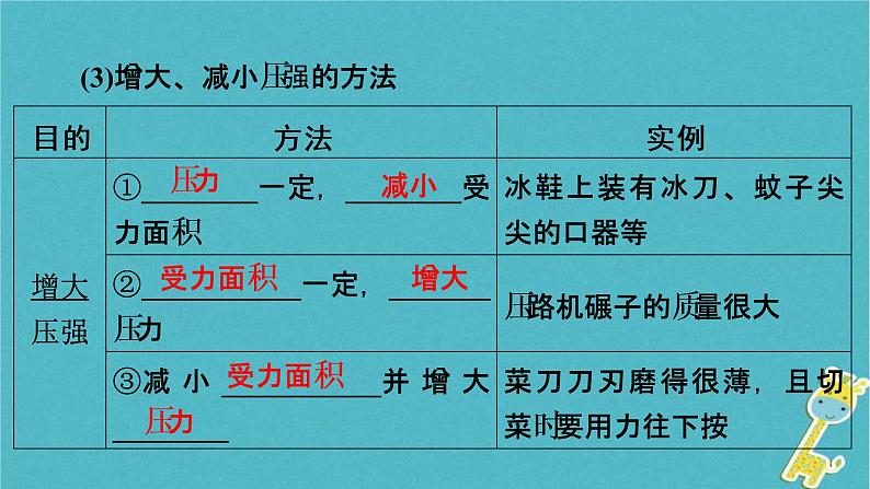 中考物理总复习 第10课时 压强液体的压强 课件（含答案解析）07