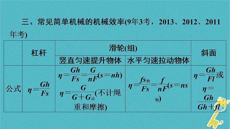 中考物理总复习 第17课时 机械效率 课件（含答案解析）07