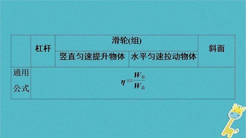 中考物理总复习 第17课时 机械效率 课件（含答案解析）08