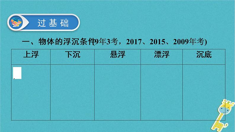 中考物理总复习 第13课时 物体的浮沉条件及应用 课件（含答案解析）03