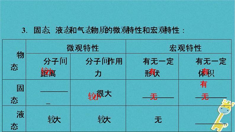 中考物理总复习 第18课时 分子热运动内能比热容 课件（含答案解析）08