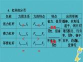 中考物理总复习 第16课时 杠杆滑轮 课件（含答案解析）