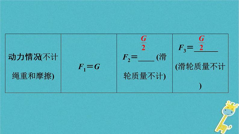 中考物理总复习 第16课时 杠杆滑轮 课件（含答案解析）07