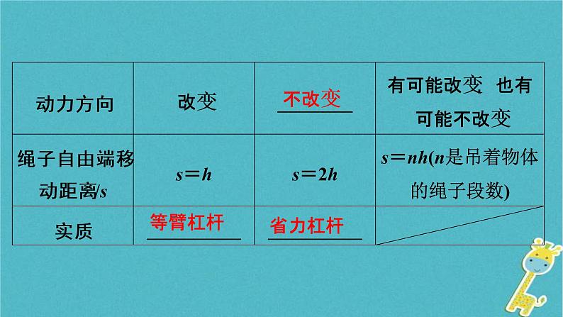 中考物理总复习 第16课时 杠杆滑轮 课件（含答案解析）08