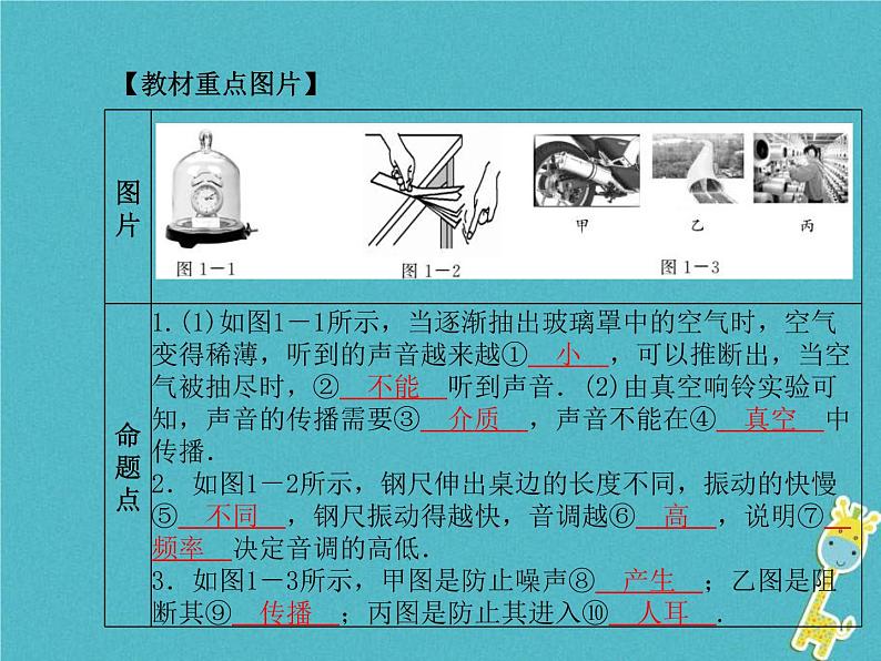 中考物理一轮复习 第01章 声现象 课件（含答案）08