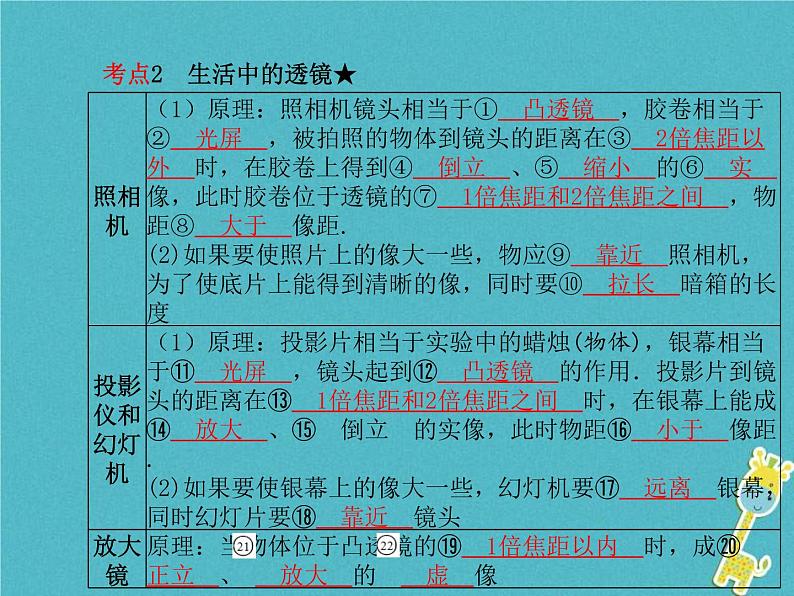 中考物理一轮复习 第03章 透镜及其应用 课件（含答案）04