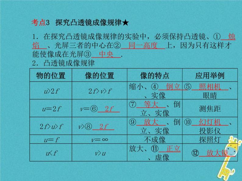 中考物理一轮复习 第03章 透镜及其应用 课件（含答案）06