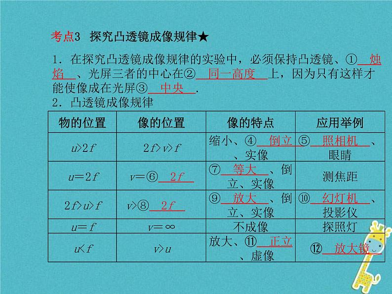 中考物理一轮复习 第03章 透镜及其应用 课件（含答案）06
