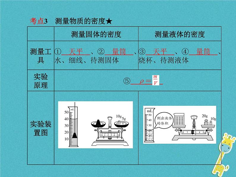 中考物理一轮复习 第06章 质量与密度 课件（含答案）07