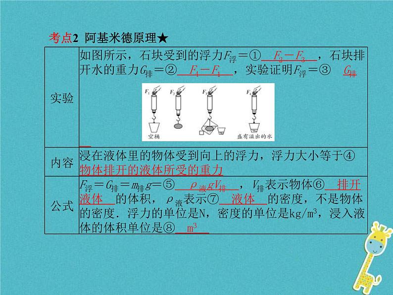 中考物理一轮复习 第08章 浮力 课件（含答案）03