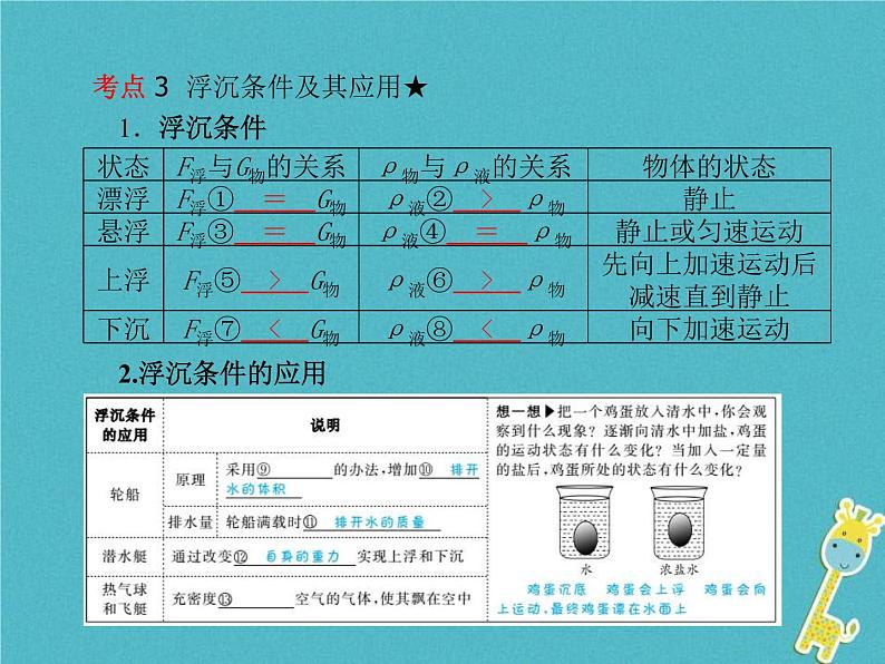 中考物理一轮复习 第08章 浮力 课件（含答案）05