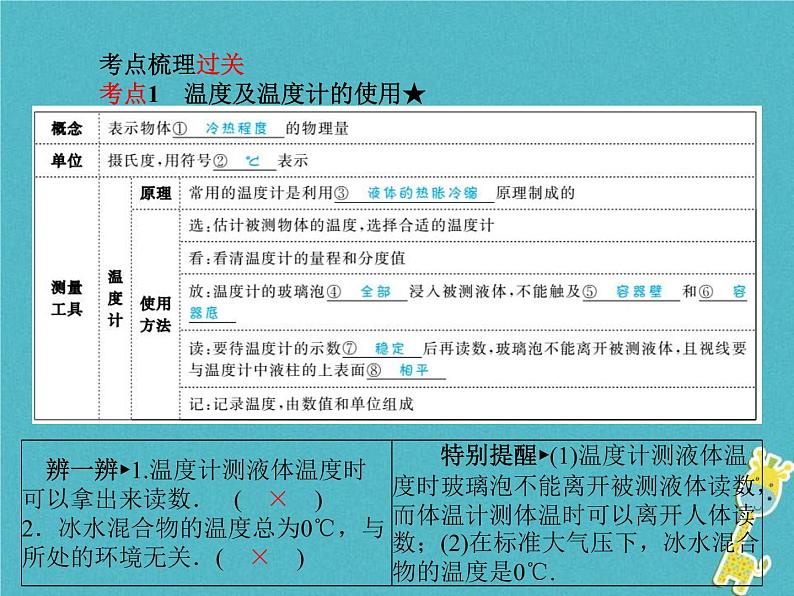 中考物理一轮复习 第11章 物态变化 课件（含答案）02