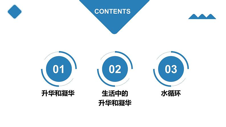 第三章 第四节 升华和凝华 PPT课件03