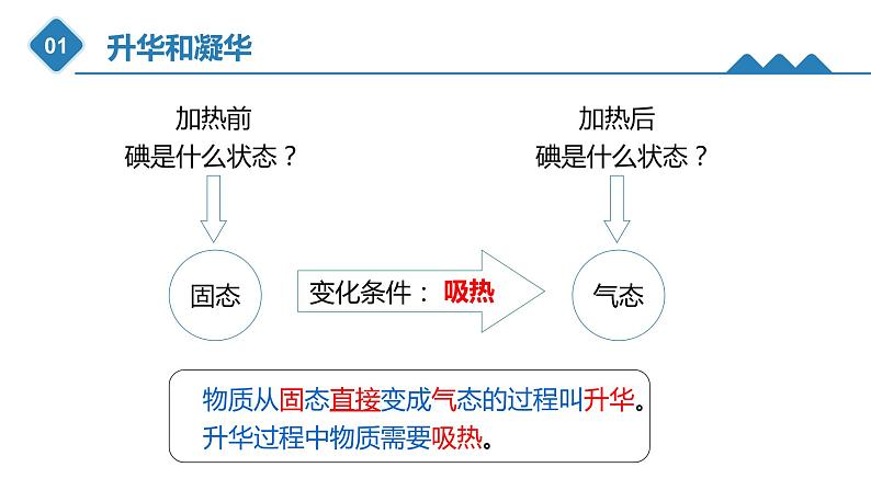第三章 第四节 升华和凝华 PPT课件07