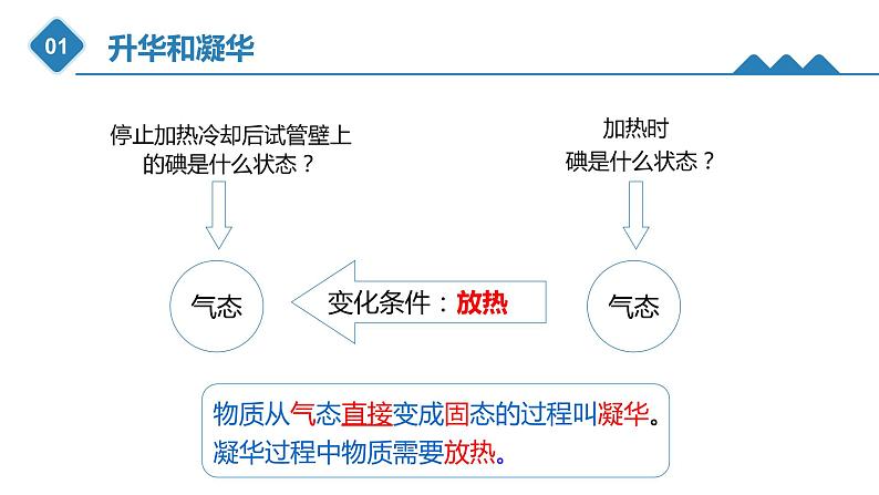 第三章 第四节 升华和凝华 PPT课件08
