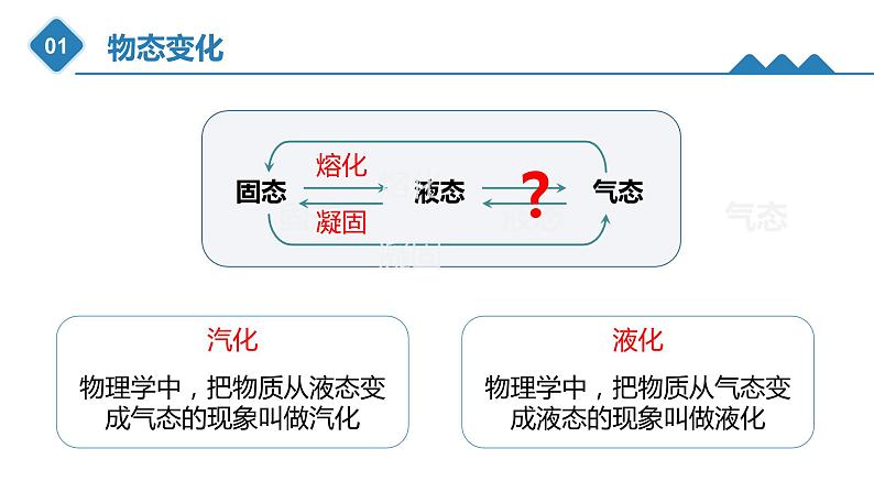 第三章 第三节 液化和汽化 PPT课件第8页