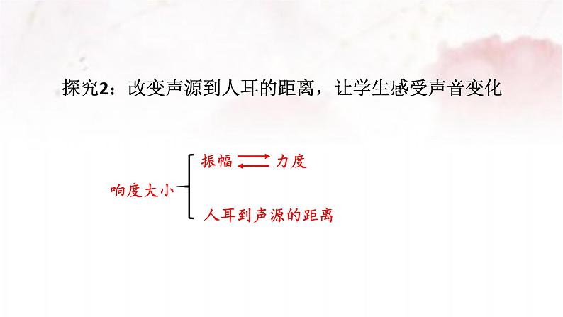 北师大版八年级物理上册第四章第二节《二   乐音》课件第5页