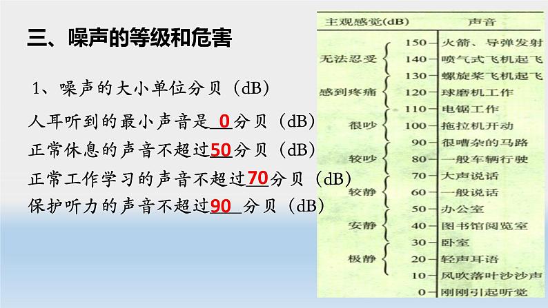 北师大版八年级物理上册第四章第三节《噪声与环保》课件06