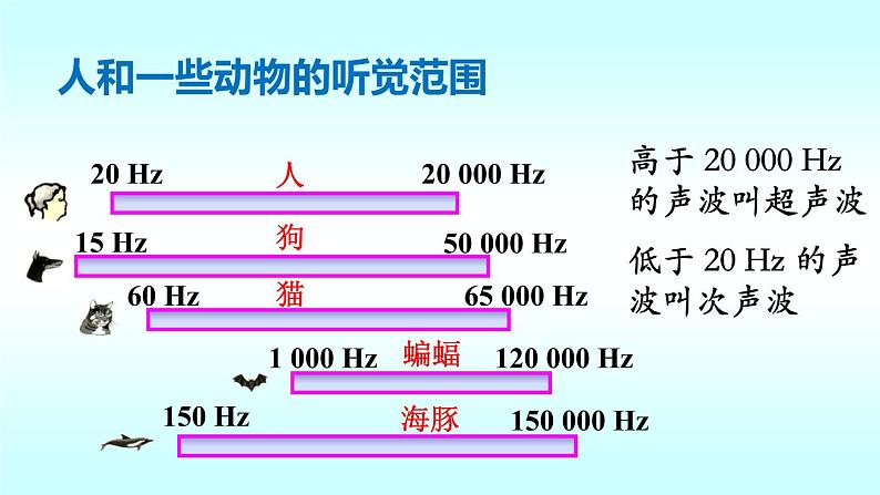 北师大版八年级物理上册 第四章第四节《四 声现象在科技中的应用》课件第4页