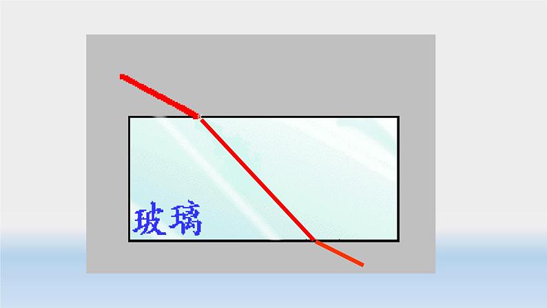 北师大版八年级物理上册第五章第一节《一光的传播》课件第8页