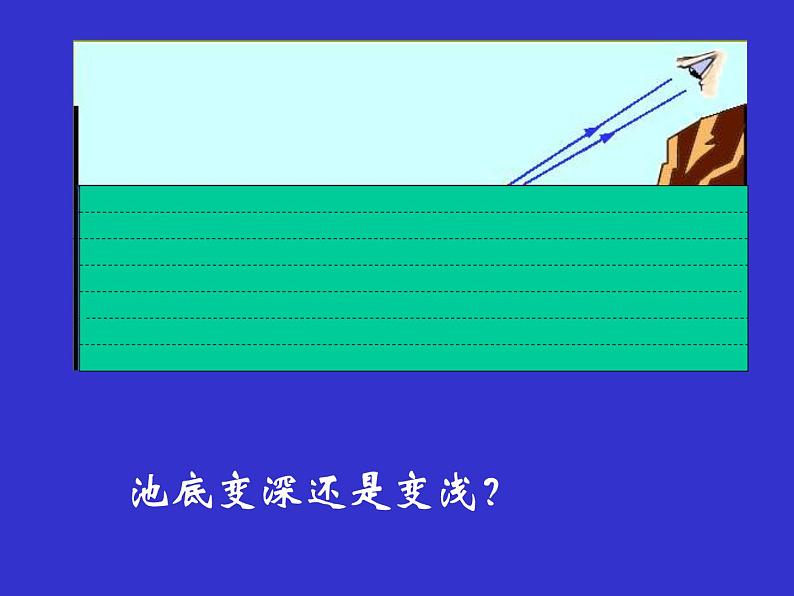 人教版八年级物理课件：4.4光的折射 复习 (共42张PPT)第6页