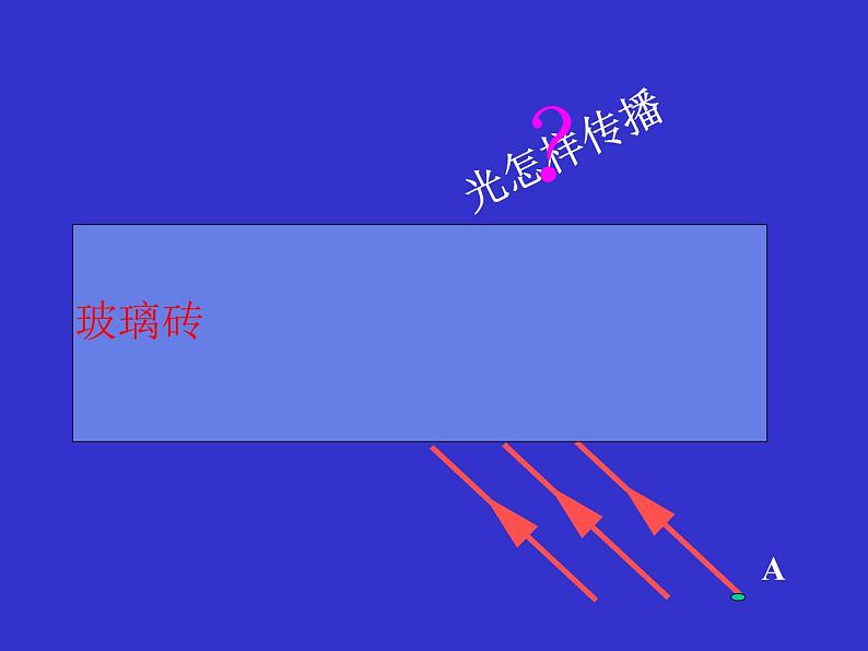 人教版八年级物理课件：4.4光的折射 复习 (共42张PPT)第7页