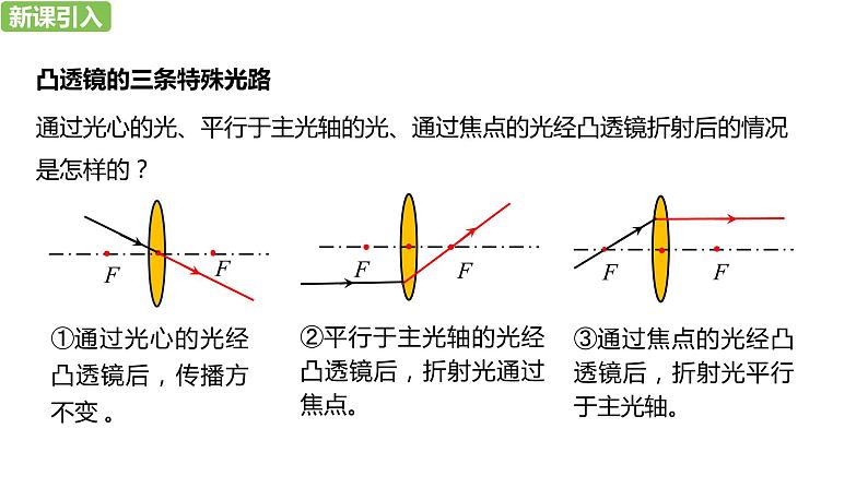 2020年秋人教版物理八年级上册第5章第3节凸透镜成像的规律（第2课时） 课件(共24张PPT)第4页