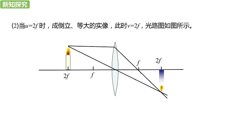 2020年秋人教版物理八年级上册第5章第3节凸透镜成像的规律（第2课时） 课件(共24张PPT)第6页