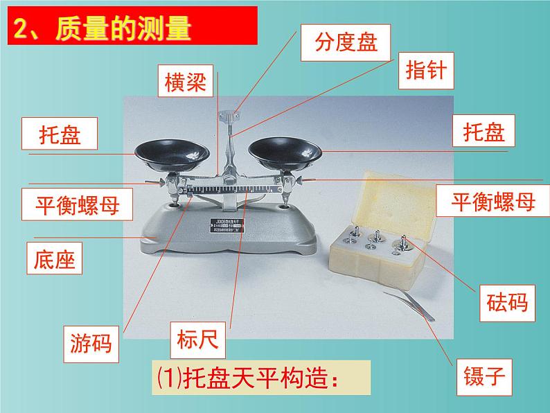 人教版八年级物理上册课件：6.1质量(共16张PPT)第7页