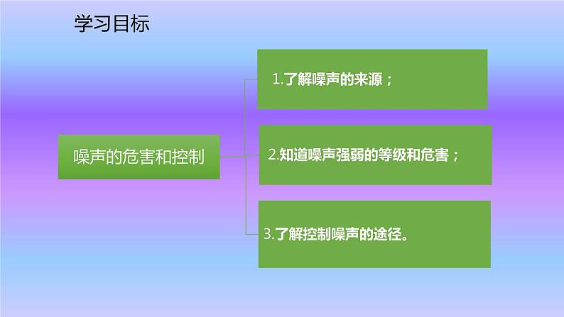 人教版八年级上册物理 第二章第4节 噪声的危害和控制课件(20张PPT)第3页