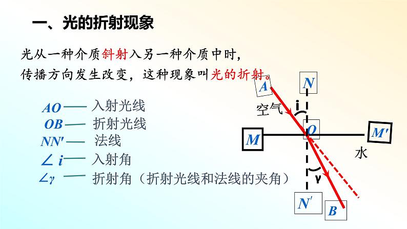 北师大版八年级物理上册第五章第四节《四  光的折射》课件04