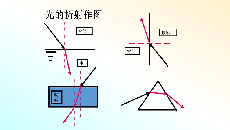 北师大版八年级物理上册第五章第四节《四  光的折射》课件06