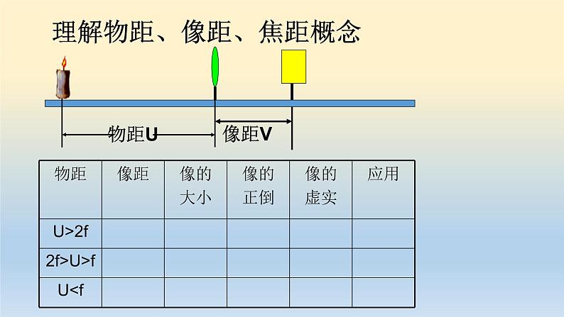 北师大版八年级物理下册第六章第二节《二  学生实验： 探究——凸透镜成像规律》课件07