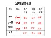 北师大版八年级物理下册第六章第三节   生活中的透镜 课件