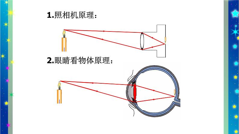 北师大版八年级物理下册第六章第四节 《四 眼睛和眼镜》课件04