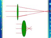 北师大版八年级物理下册第六章第四节 《四 眼睛和眼镜》课件