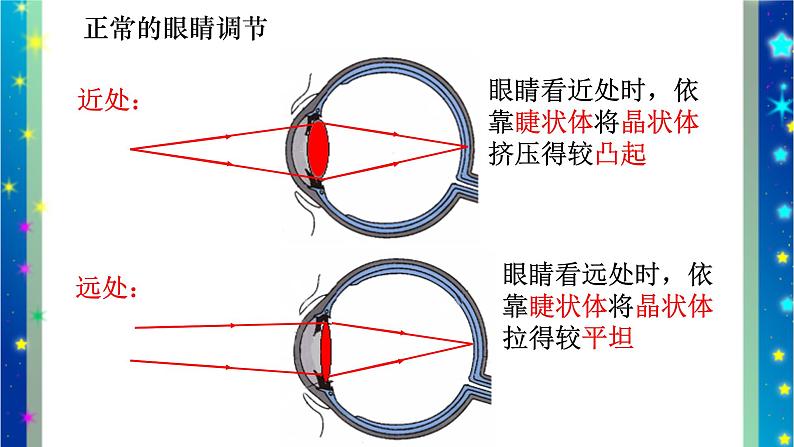 北师大版八年级物理下册第六章第四节 《四 眼睛和眼镜》课件07