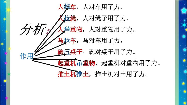 北师大版八年级物理下册第七章第一节《一  力.》课件07