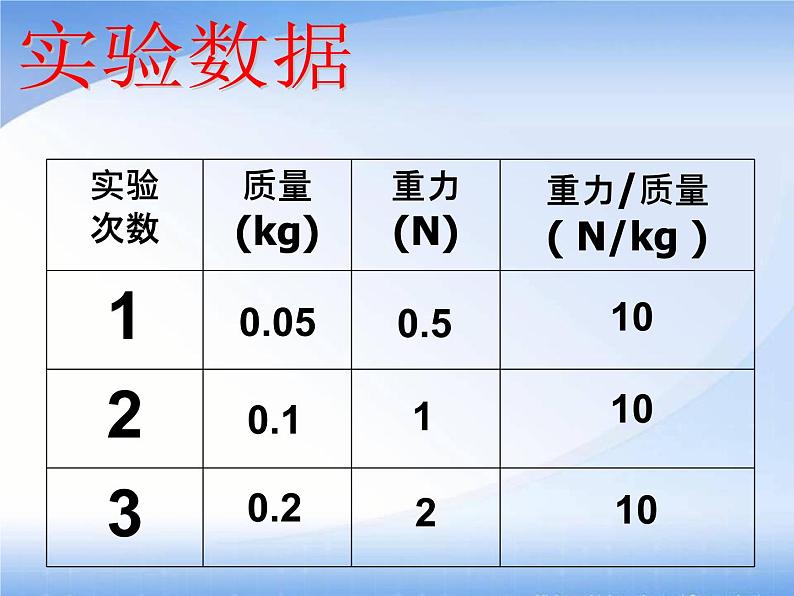 北师大版八年级物理下册第七章第三节  《三   重力》课件08