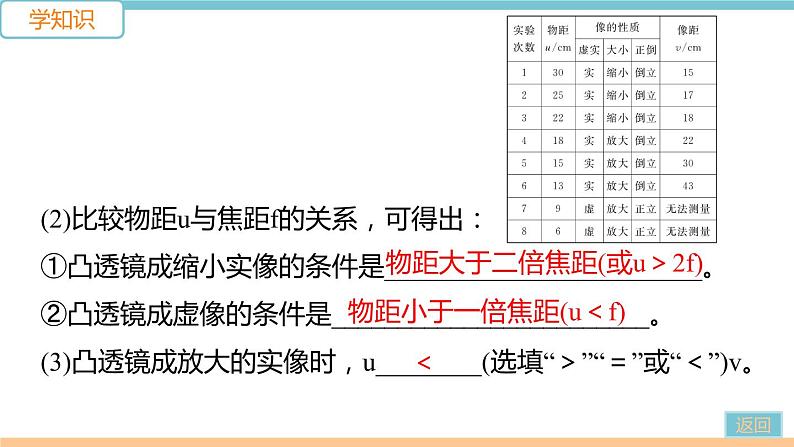第四单元  第5节  第2课时 凸透镜成像的规律 练习课件05