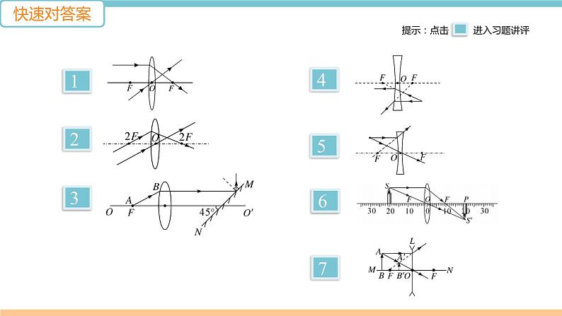 第四单元  专题五 透镜及其成像规律作图 练习课件02