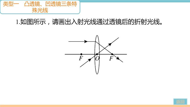 第四单元  专题五 透镜及其成像规律作图 练习课件03