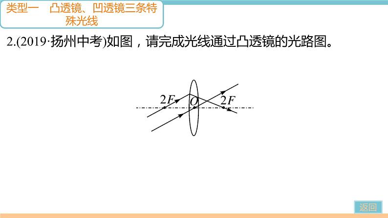 第四单元  专题五 透镜及其成像规律作图 练习课件04