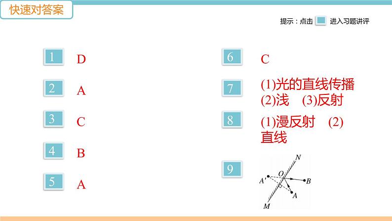 第四单元  综合训练(二)　生活中的光现象 练习课件02