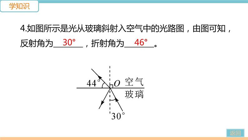 第四单元  第3节 光的折射 练习课件08