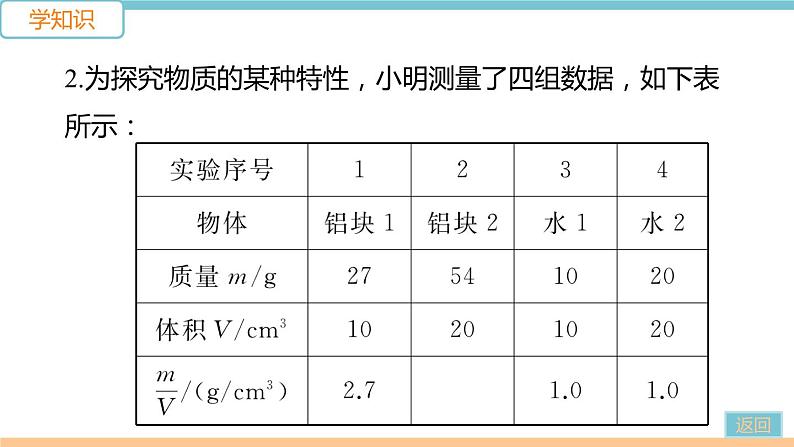 第五单元  第3节 第1课时 探究物质的密度 练习课件04