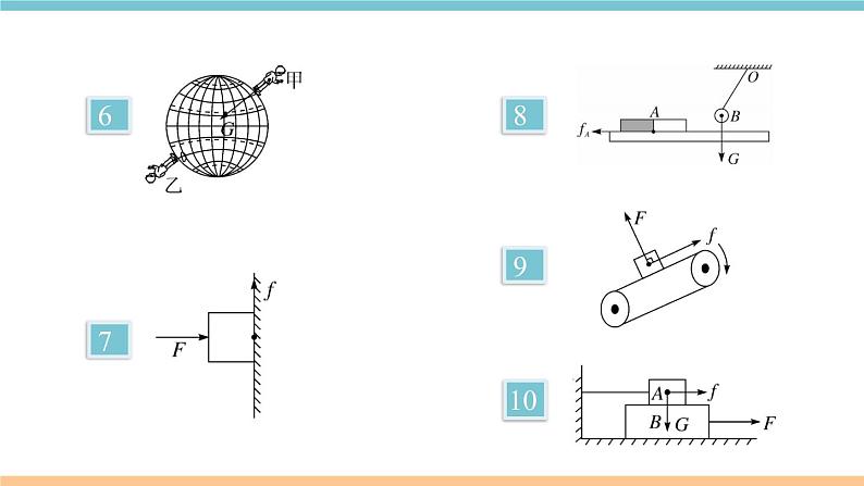第六单元  专题十 力的作图 练习课件03
