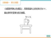 第六单元  专题十 力的作图 练习课件