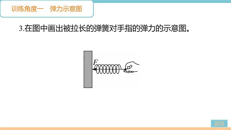 第六单元  专题十 力的作图 练习课件06