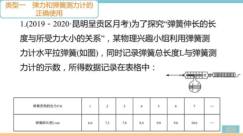 第六单元  专题十一　力的实验探究 练习课件04